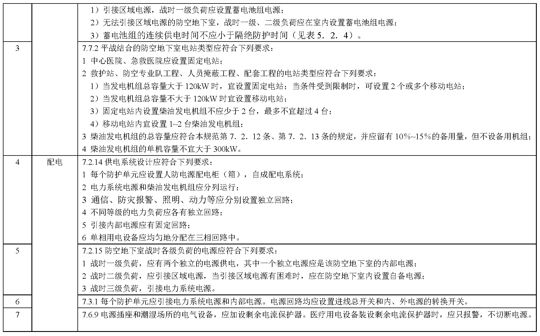 其他技术标准