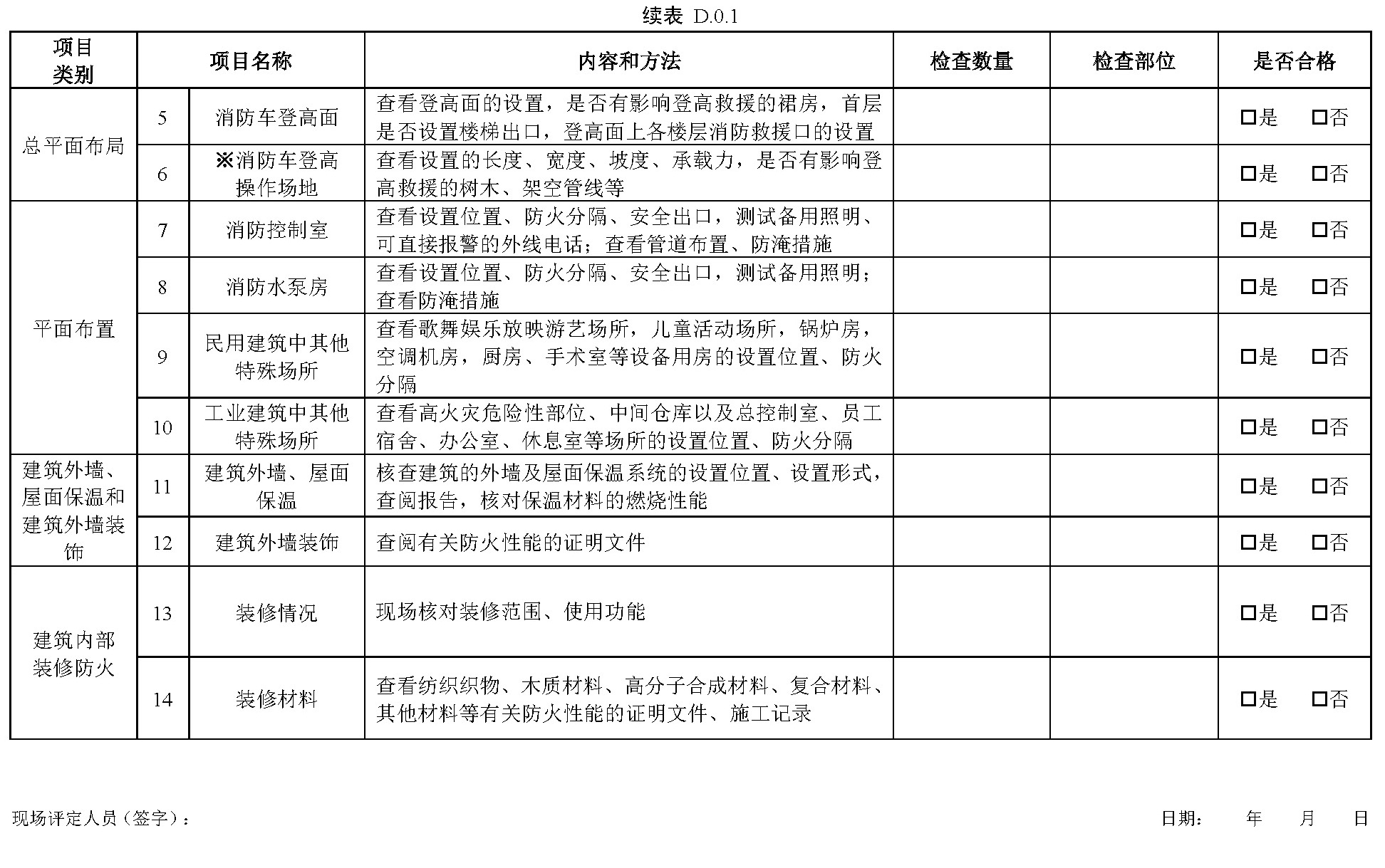 续表D.0.1
