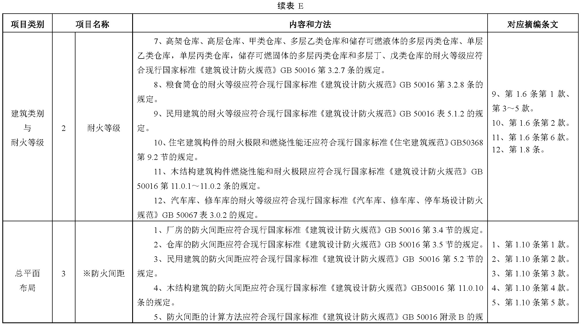 续表E