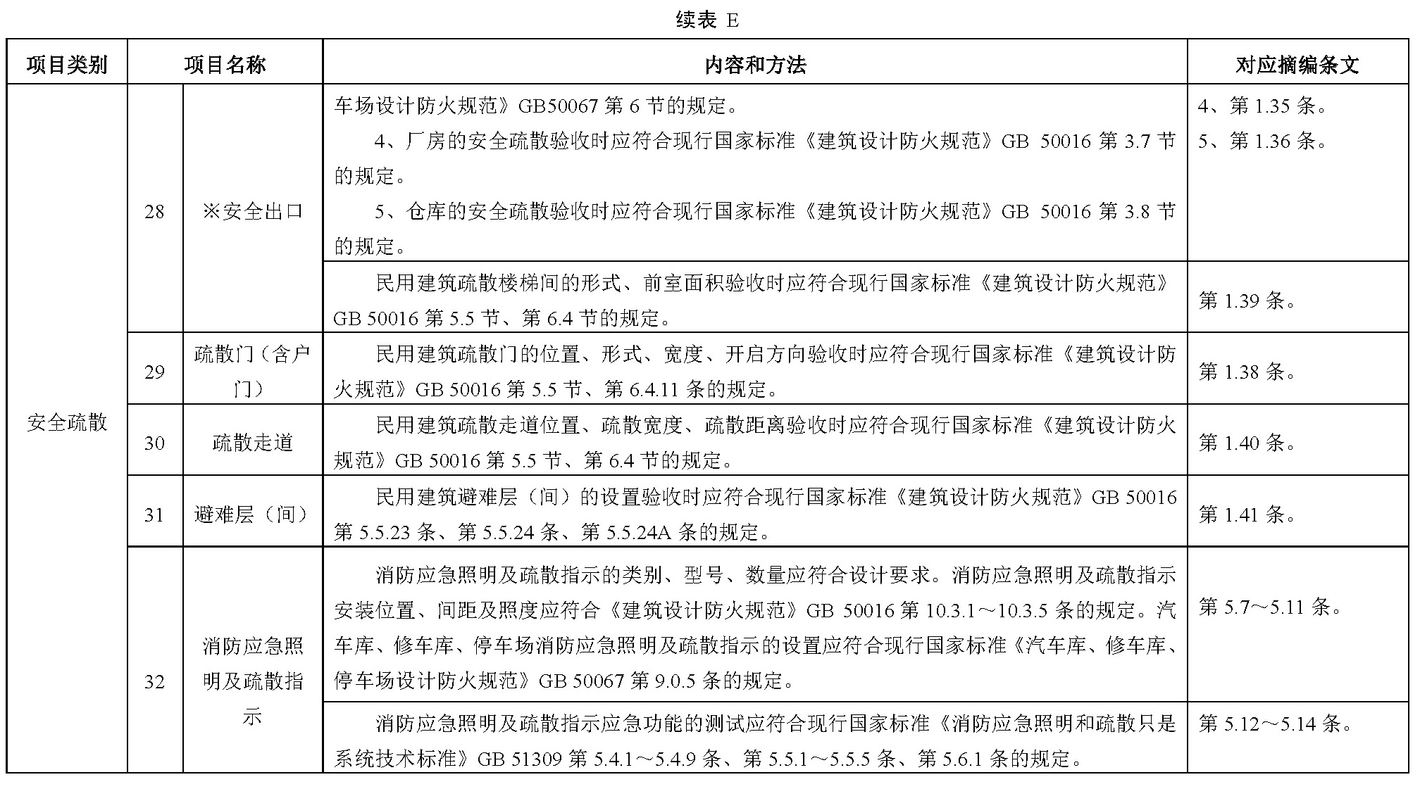 续表E