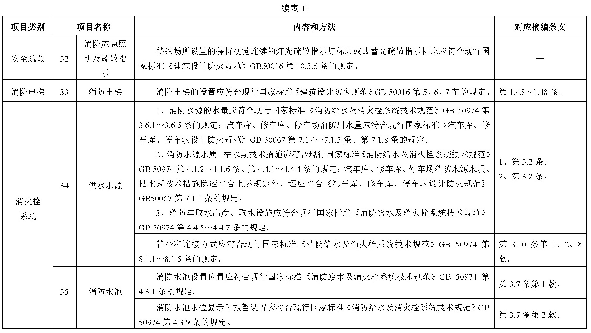 续表E