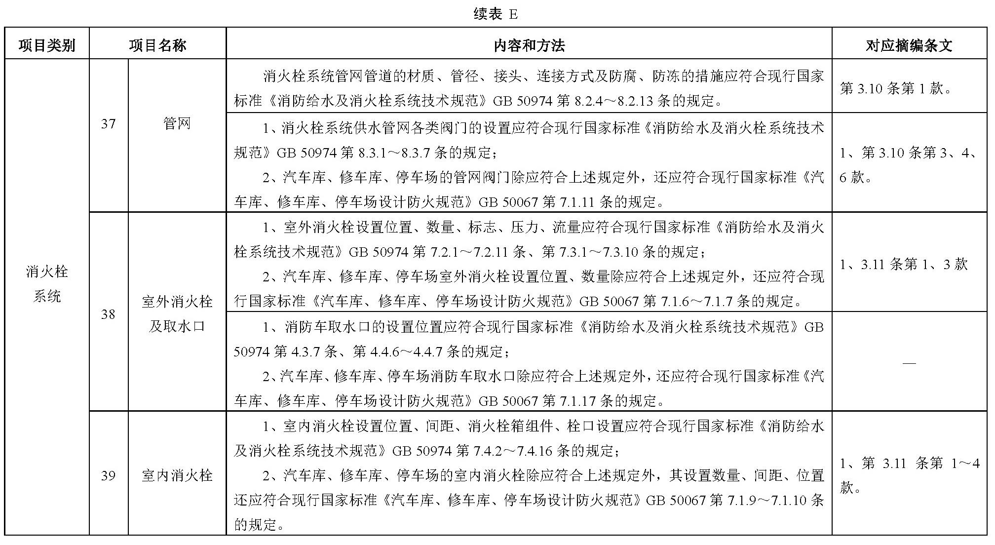 续表E
