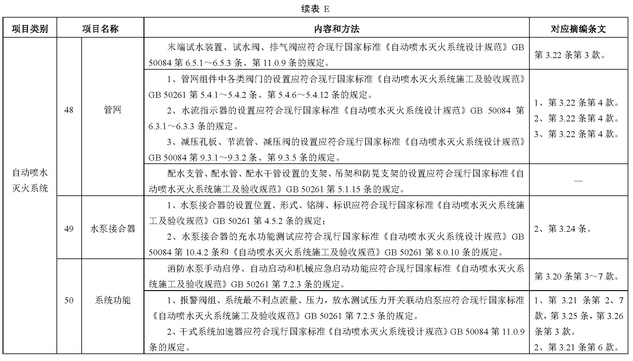 续表E