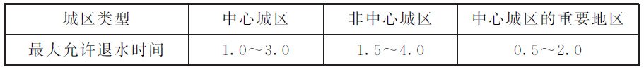 表4.1.5 内涝防治设计重现期下的最大允许退水时间(h)