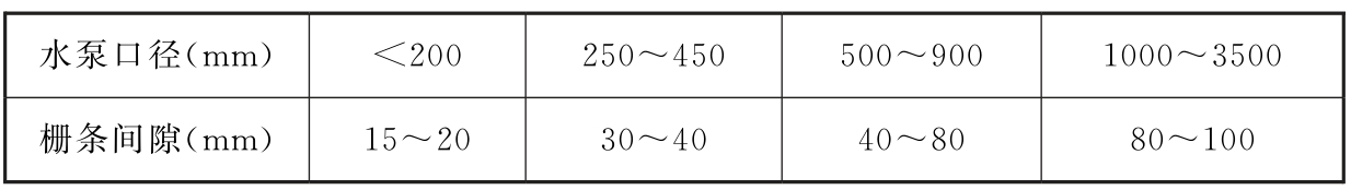 表13 栅条间隙