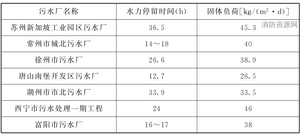 表25 污泥浓缩池浓缩剩余污泥时的水力停留时间与固体负荷