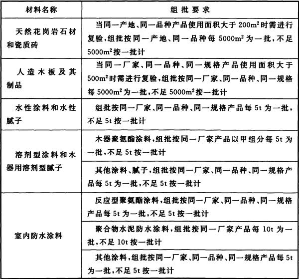 表5.1.2 装饰装修材料抽查复验组批要求