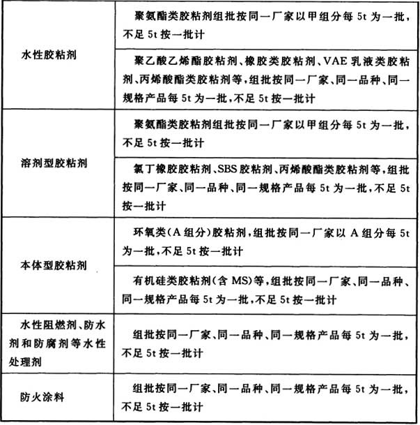 表5.1.2 装饰装修材料抽查复验组批要求