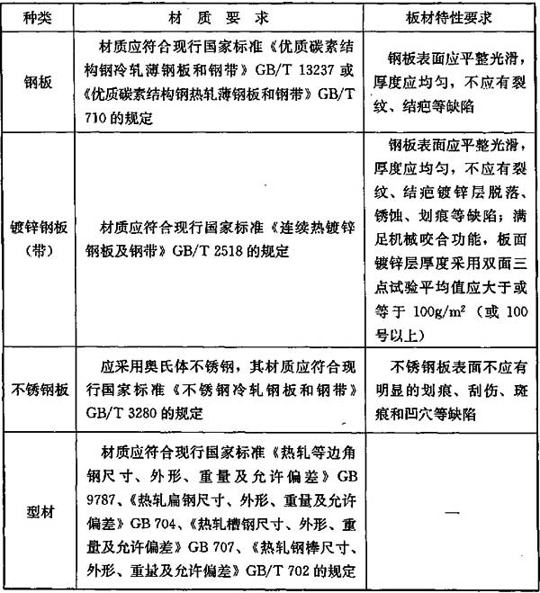 表1 金属板材及型材的种类、材质和特性要求