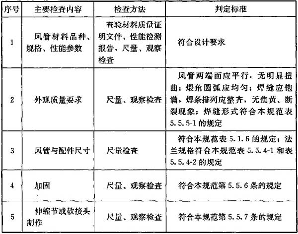 表5.6.3 硬聚氯乙烯风管与配件制作质量检查