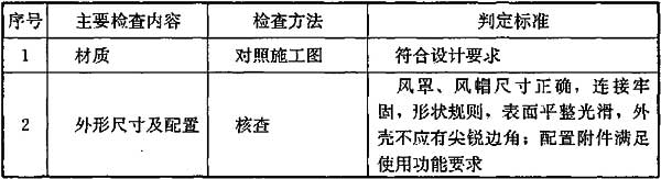 表6.9.2 风罩与风帽质量检查