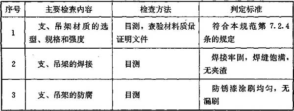 表7.5.1 支吊架制作质量检查