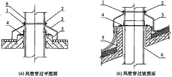 图8.1.9 风管穿屋面防雨渗漏装置示意