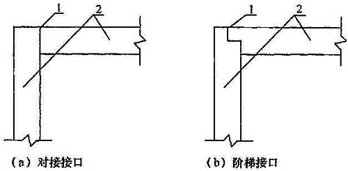 图8.1.5-1 法兰垫料接头示意