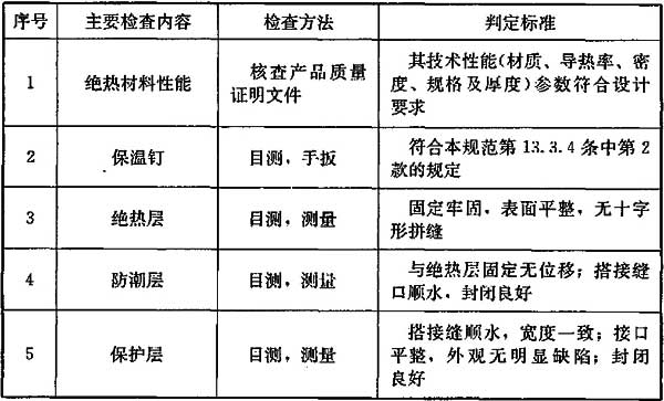表13.5.2 空调水系统管道与设备绝热质量检查