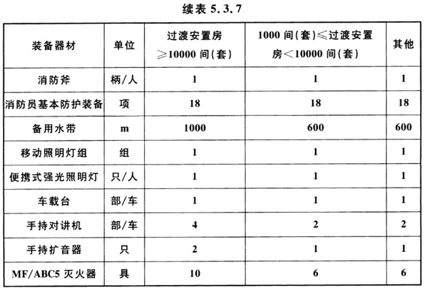 续表5.3.7