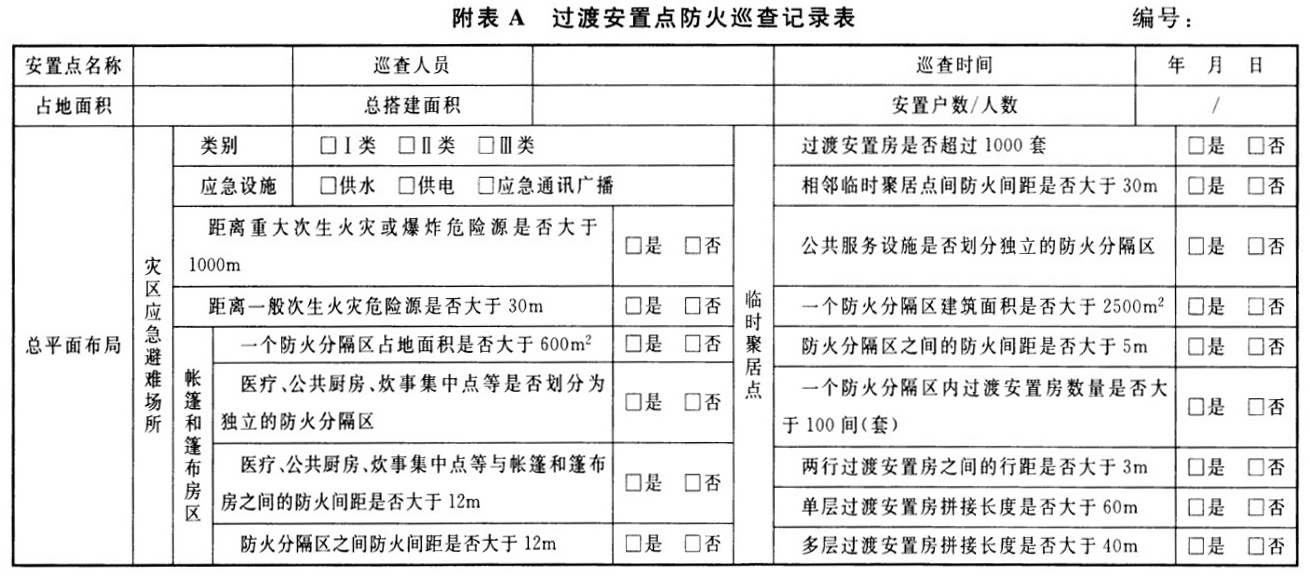 附表A 过渡安置点防火巡查记录表
