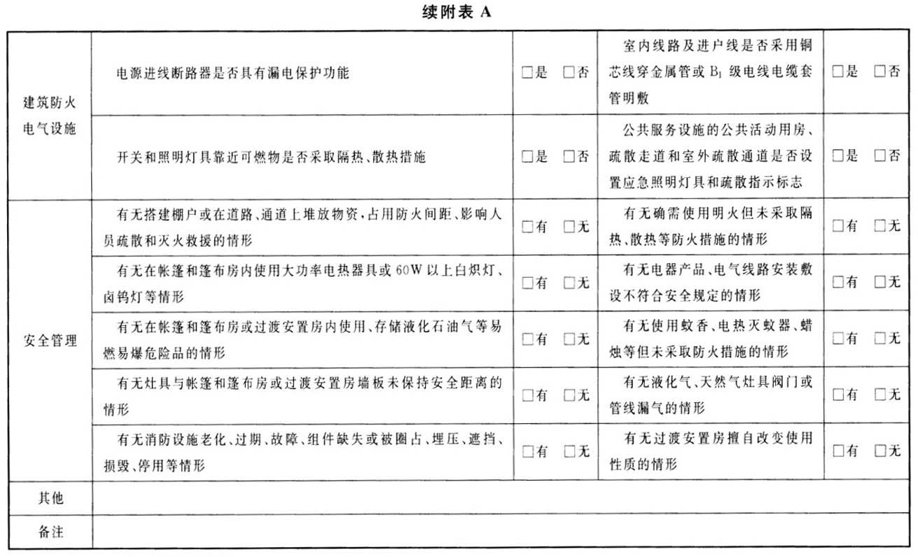 续附表A