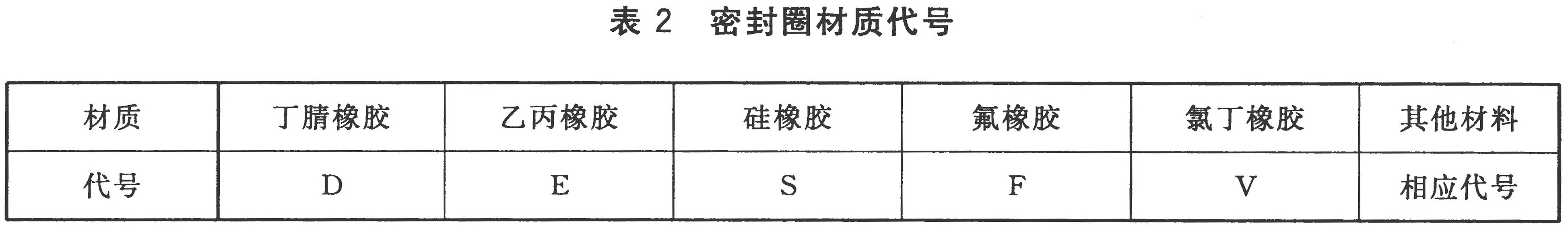 表2 密封圈材质代号