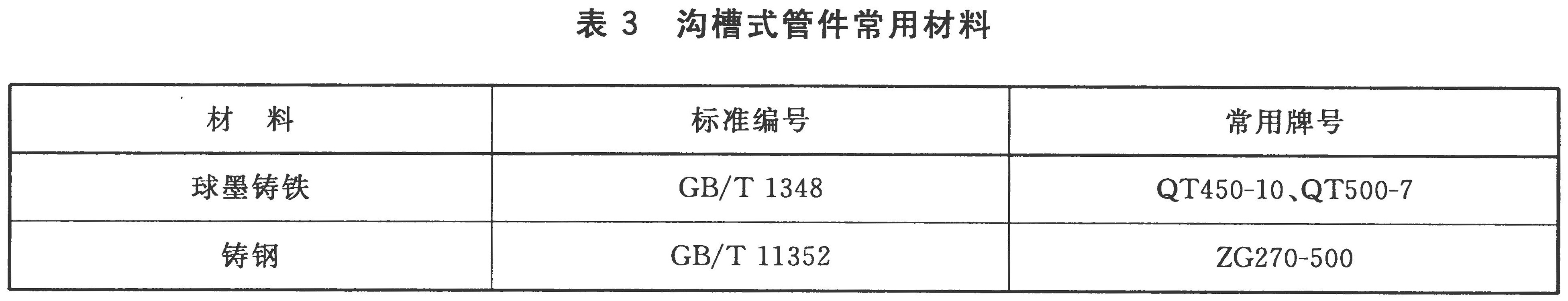 表3 沟槽式管件常用材料