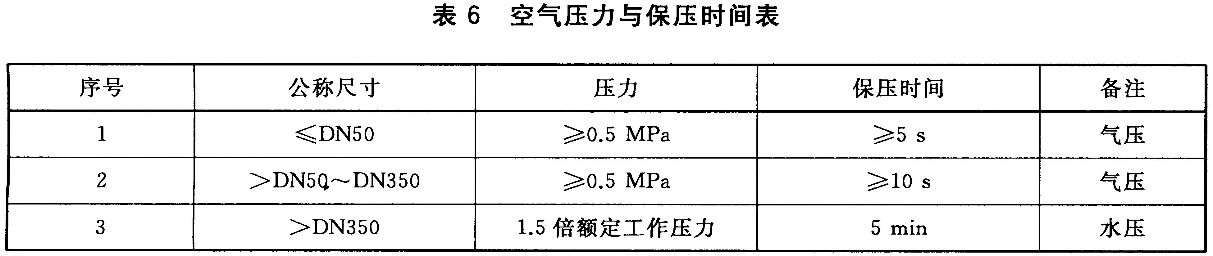 表6 空气压力与保压时间表