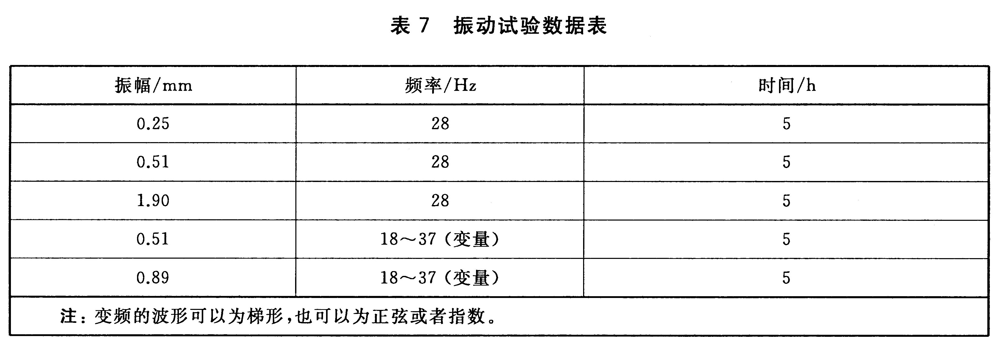 表7 振动试验数据表