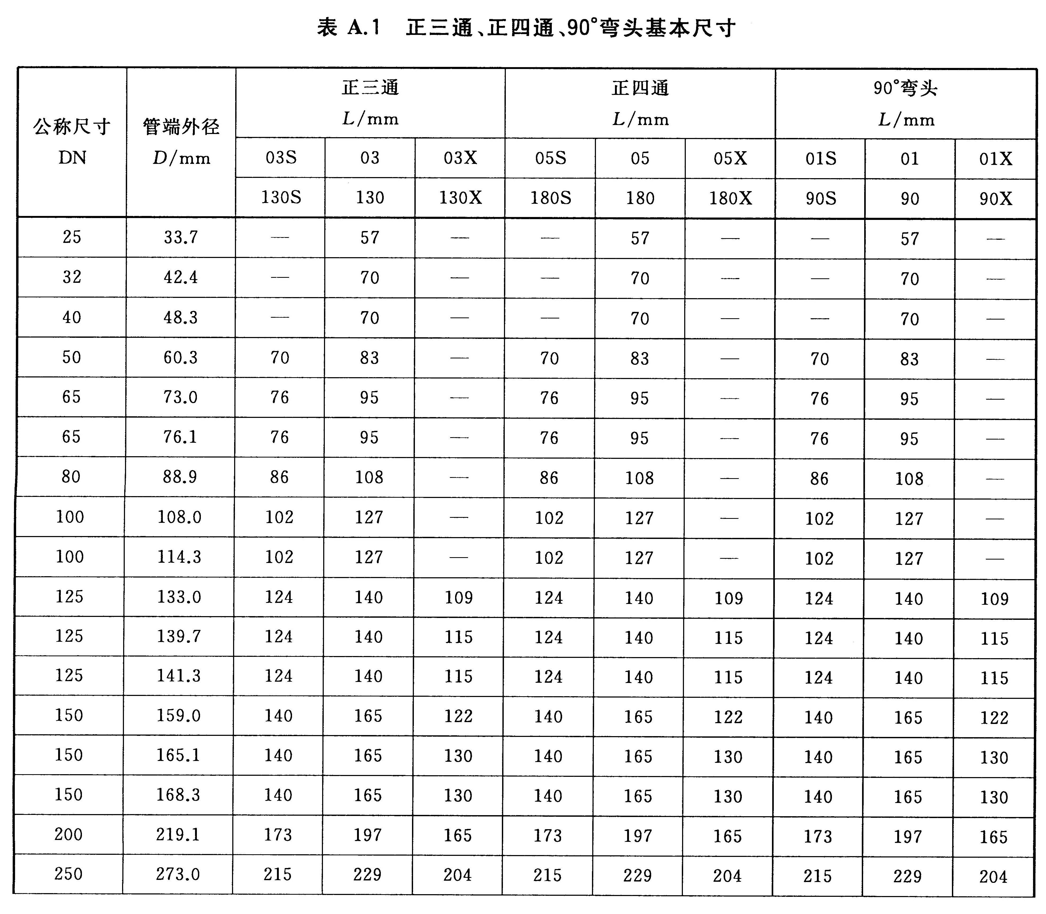 表A.1 正三通、正四通、90°弯头基本尺寸