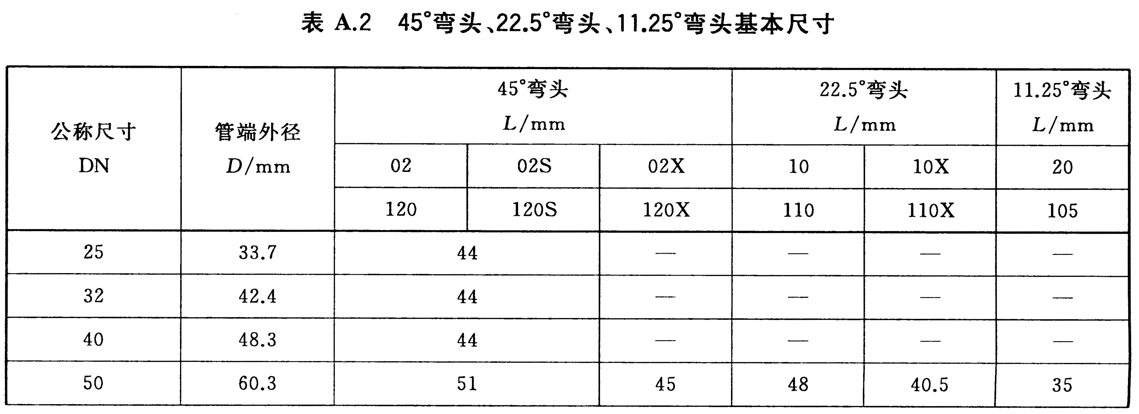 表A.2 45°弯头、22.5°弯头、11.25°弯头基本尺寸