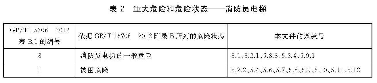 表2 重大危险和危险状态一—消防员电梯