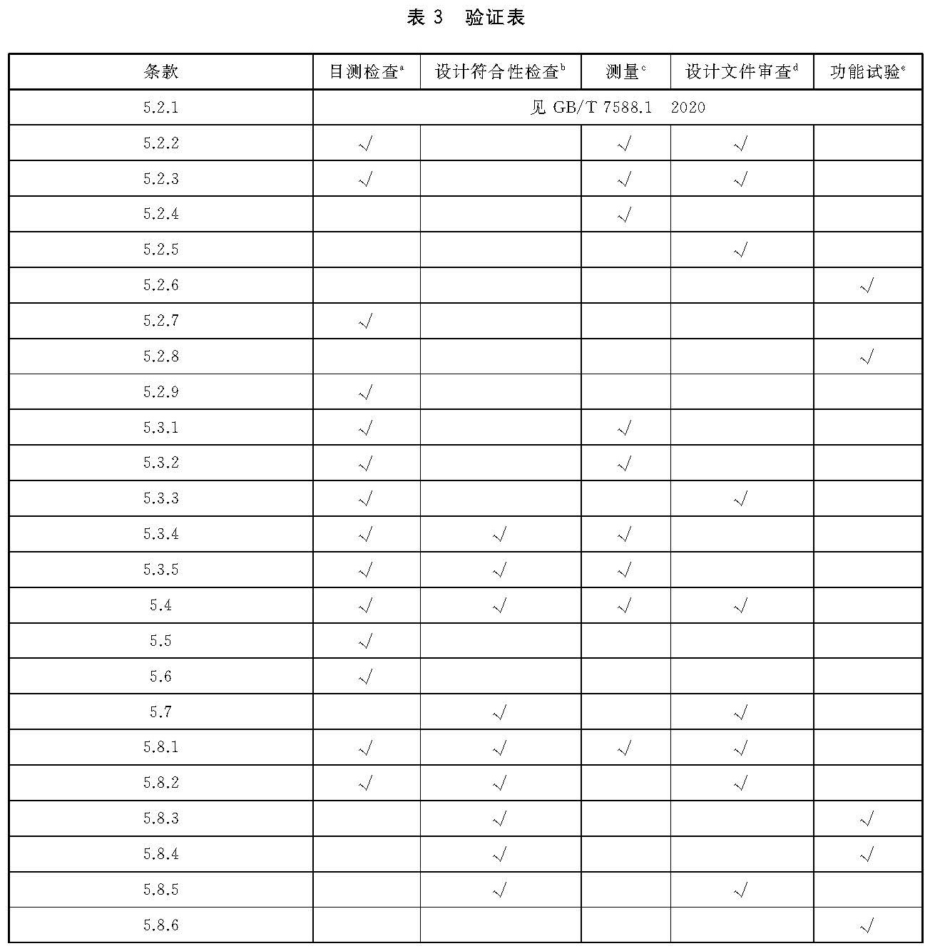 表3 验证表
