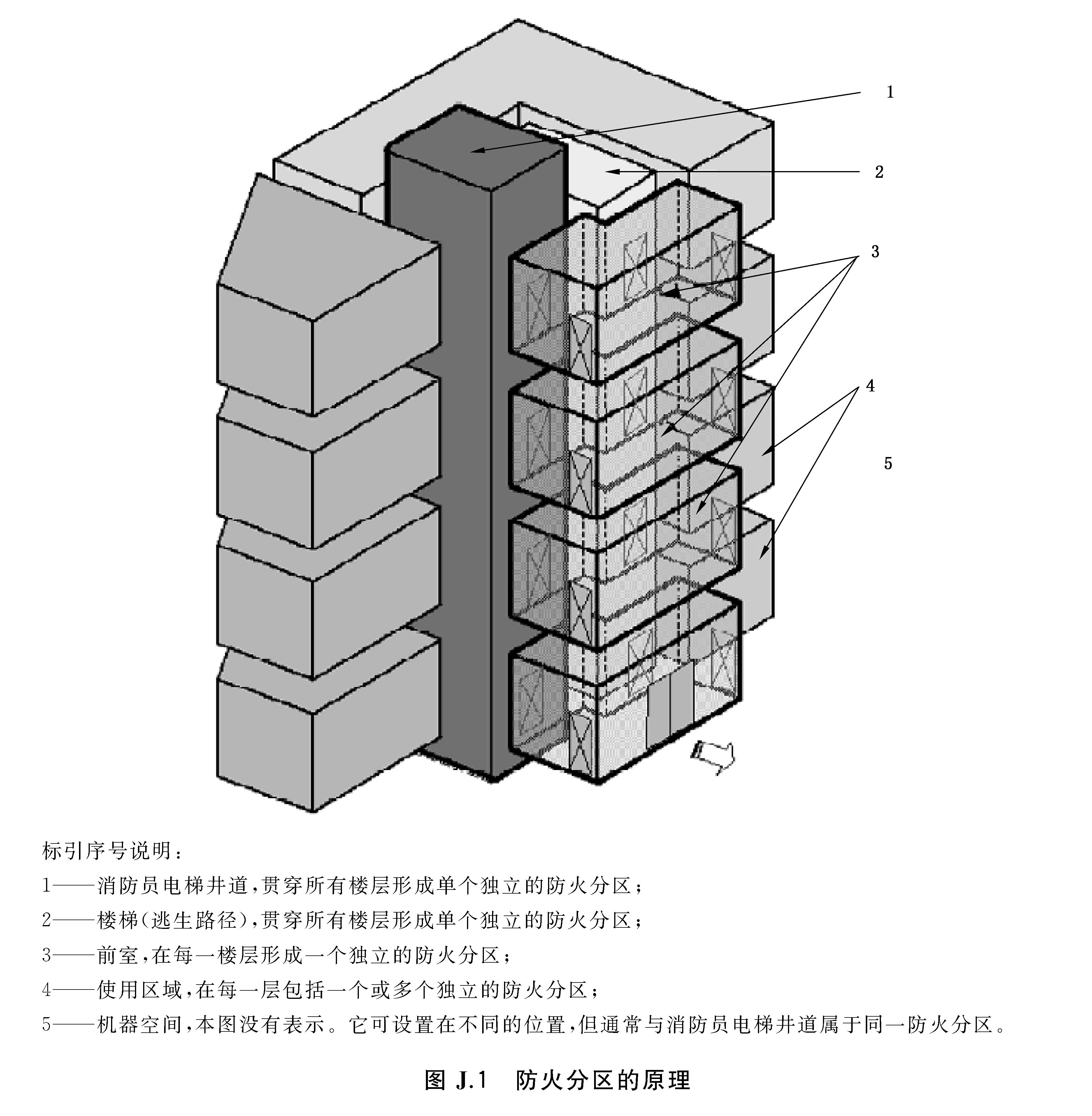 图J.1 防火分区的原理