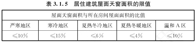 表3.1.5 居住建筑屋面天窗面积的限值