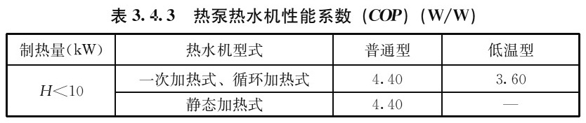 表3.4.3 热泵热水机性能系数（COP）（W/W）