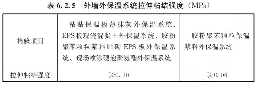 表6.2.5 外墙外保温系统拉伸粘结强度（MPa）