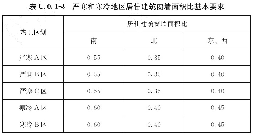 表C.0.1-4 严寒和寒冷地区居住建筑窗墙面积比基本要求