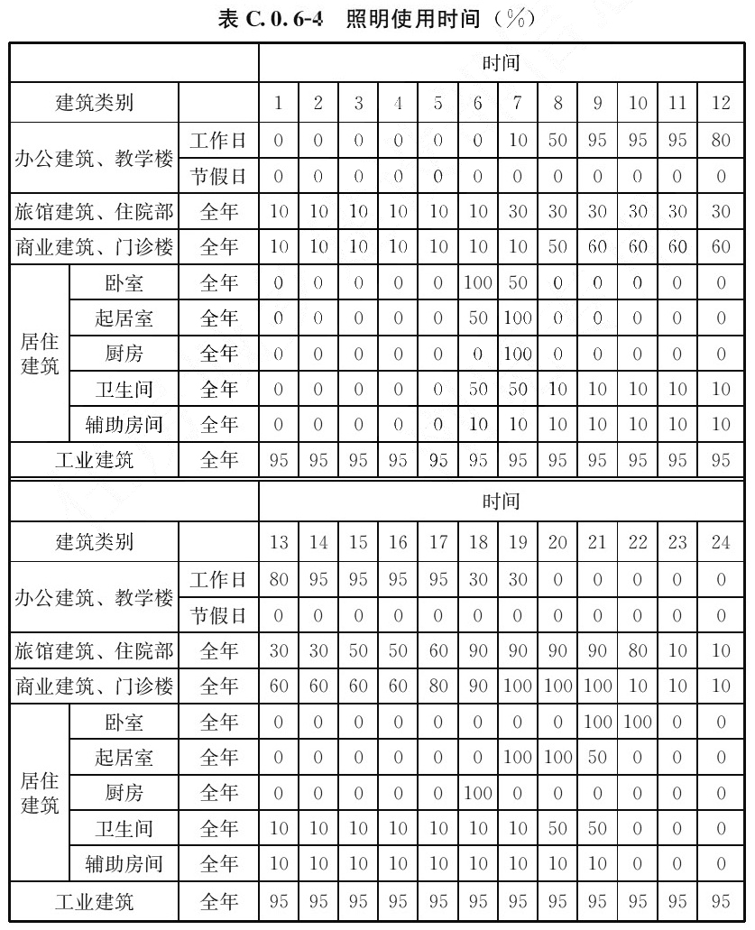 表C.0.6-4 照明使用时间（%）