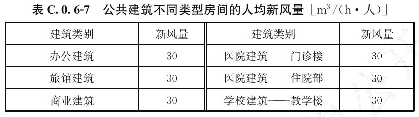 表C.0.6-7 公共建筑不同类型房间的人均新风量[m3/（h·人）]