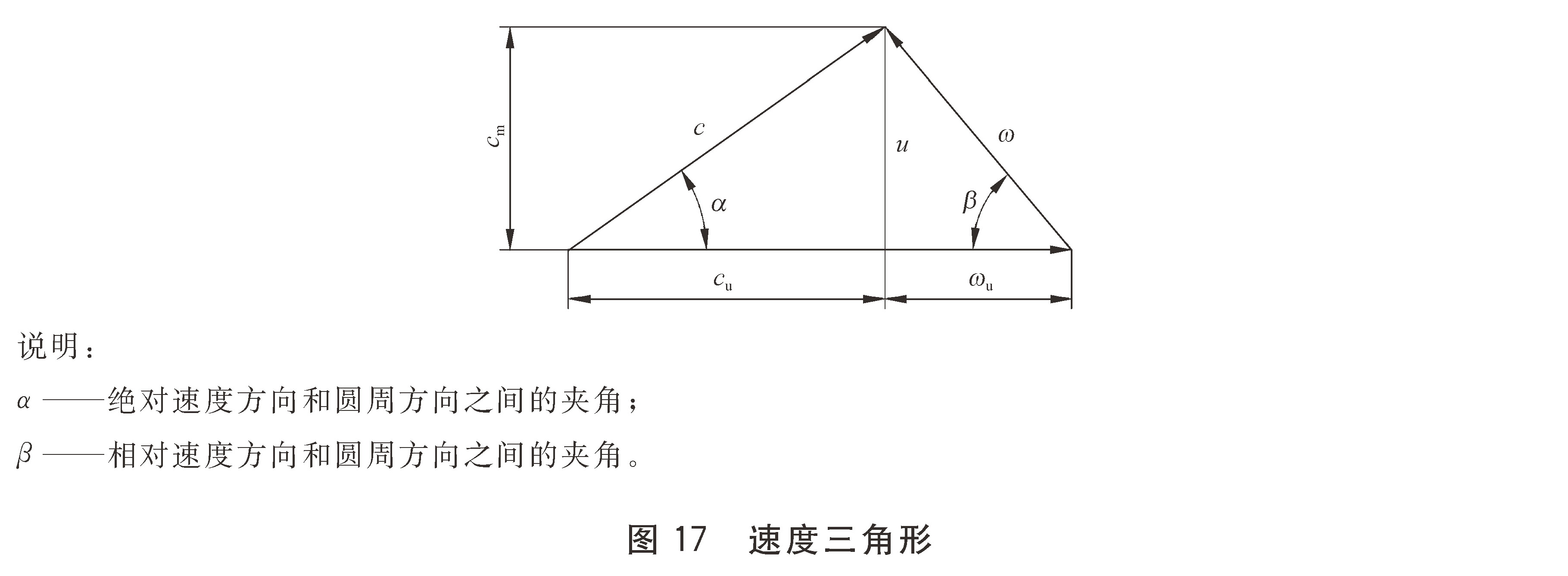 图17 速度三角形