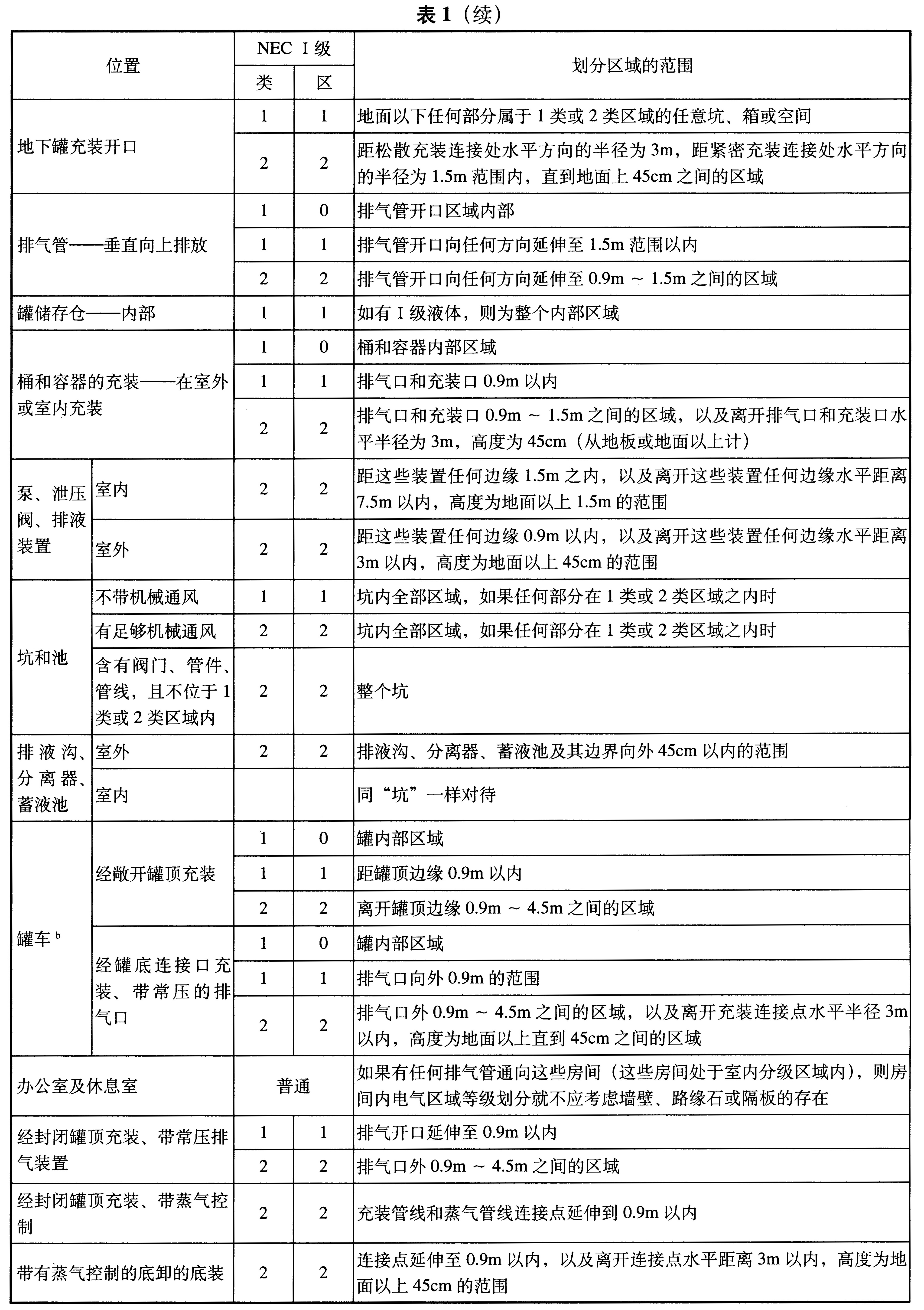 表1（续）