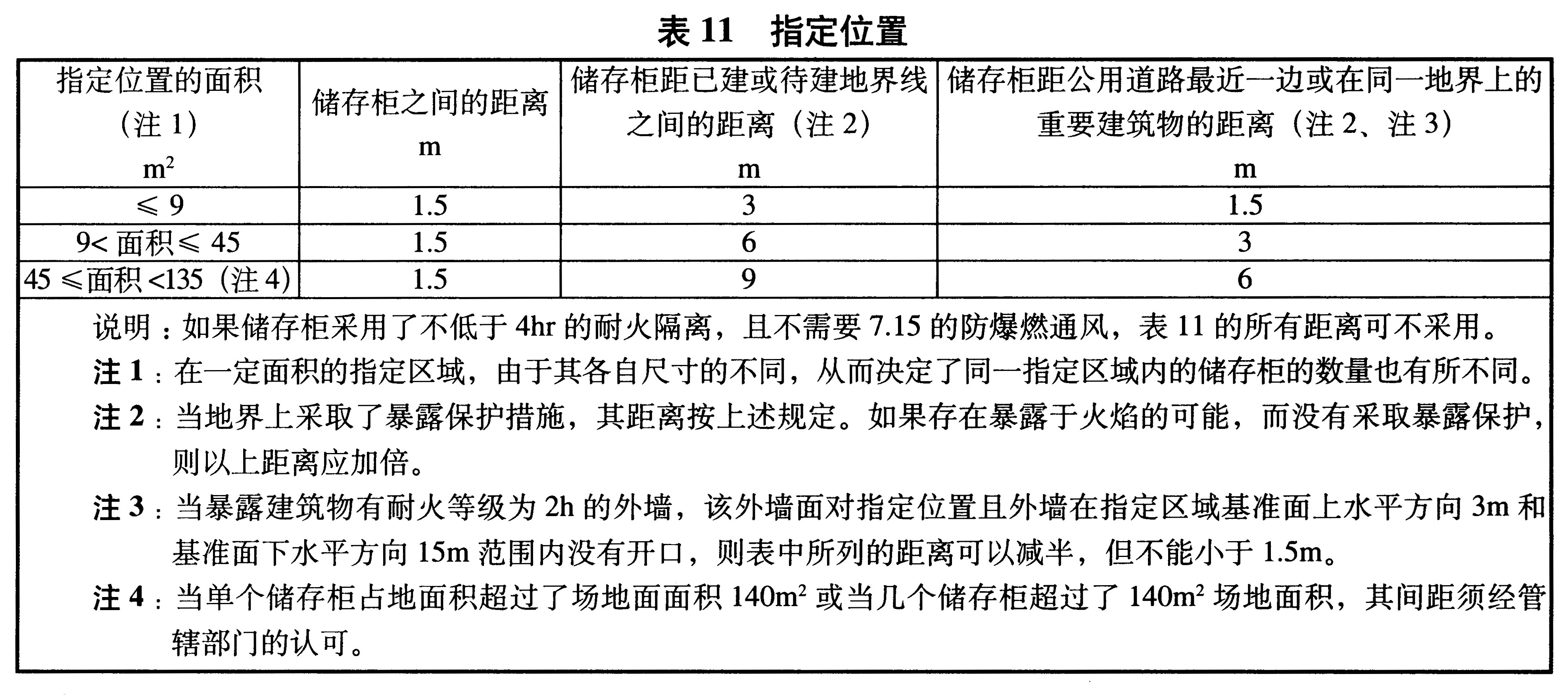 表11 指定位置