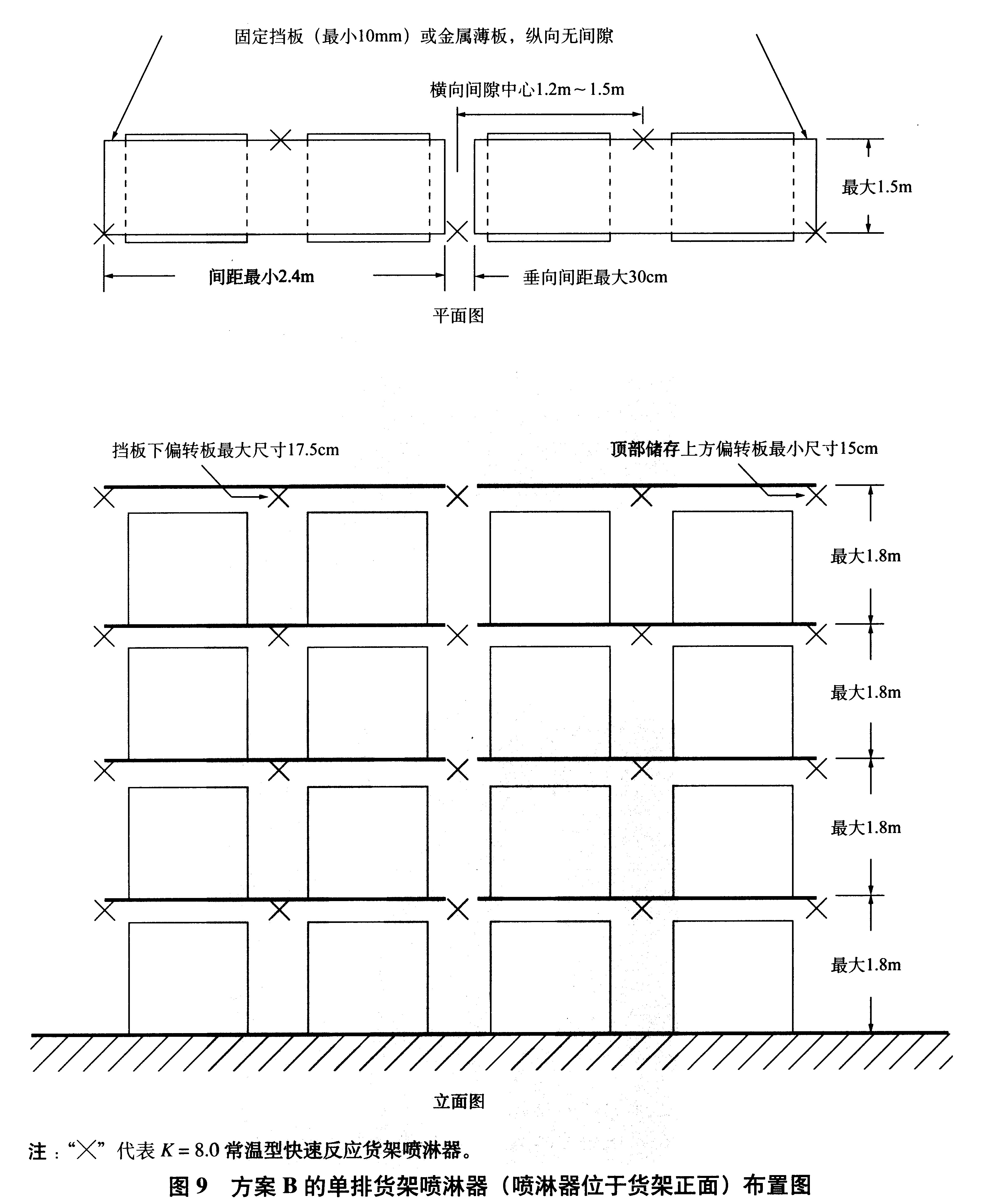 图9 方案B的单排货架喷淋器（喷淋器位于货架正面）布置图