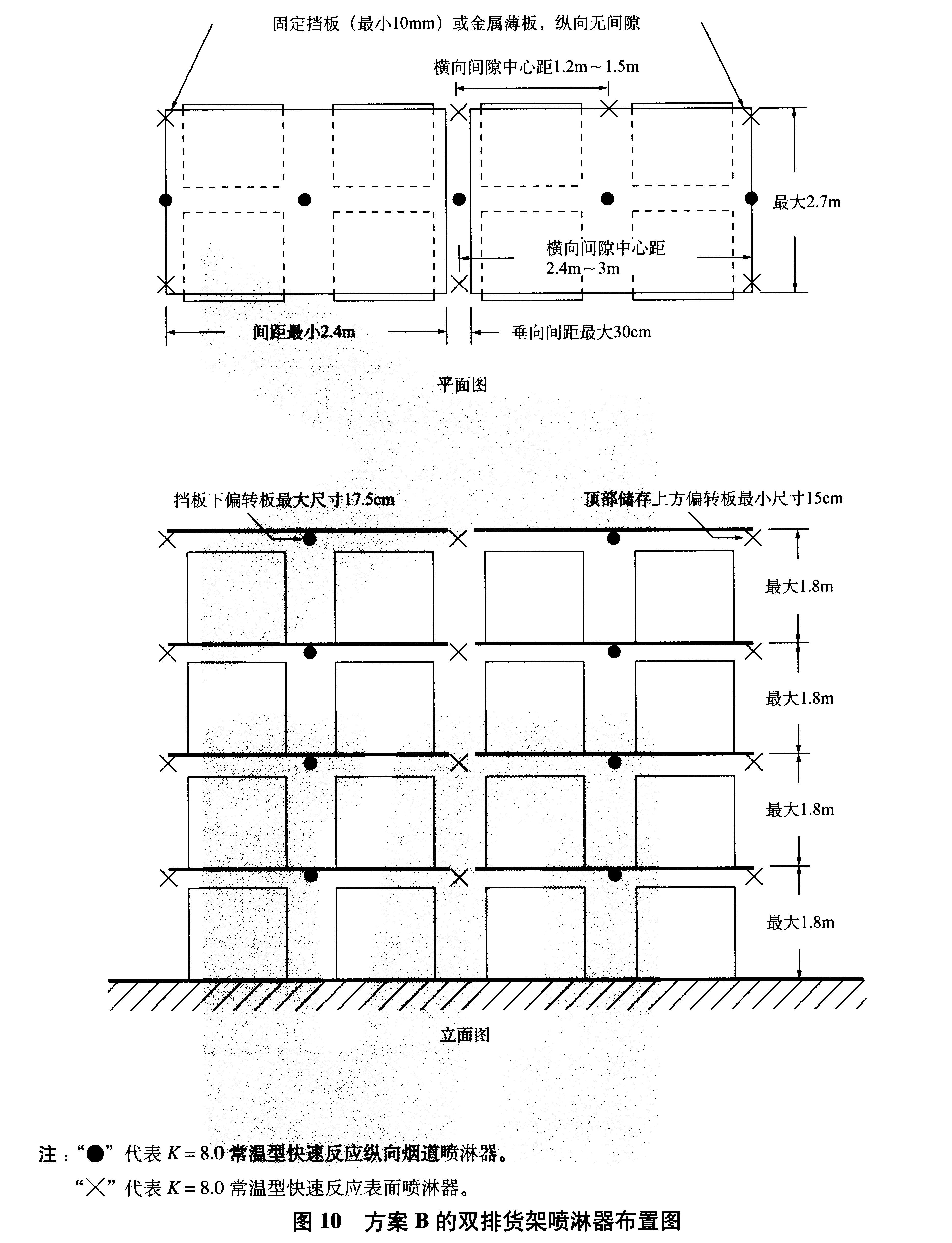 图10 方案B的双排货架喷淋器布置图