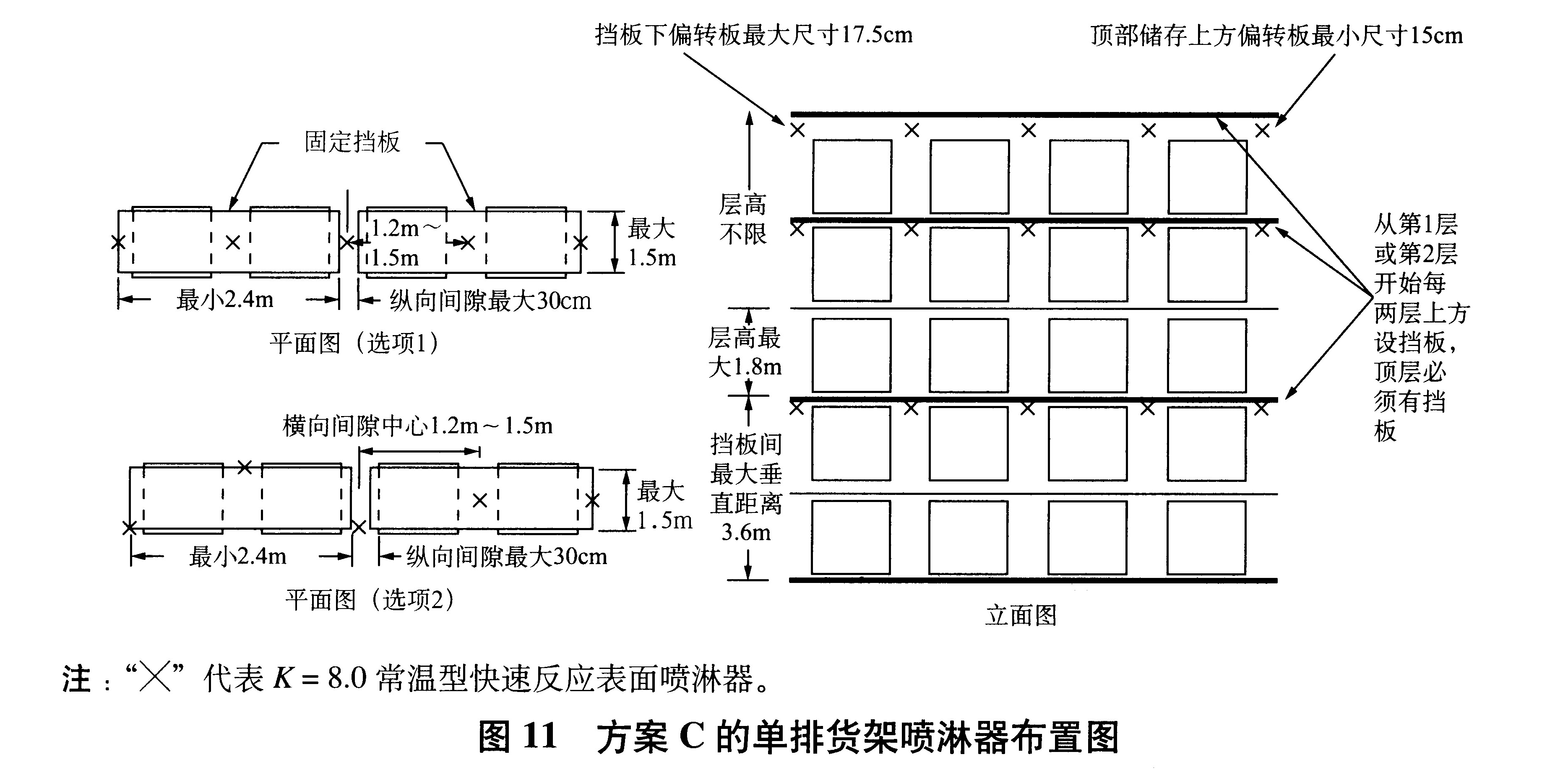 图11 方案C的单排货架喷淋器布置图