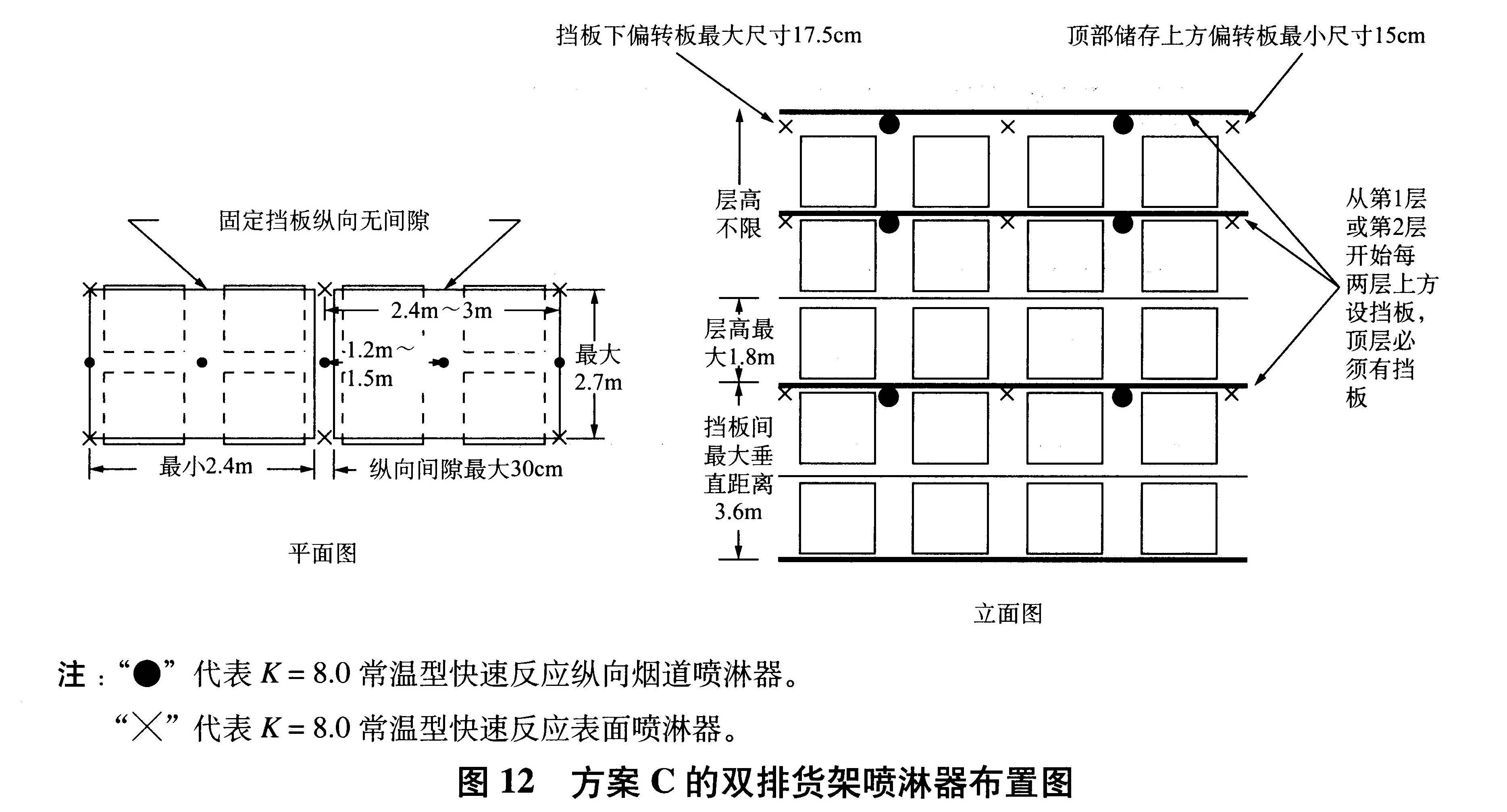 图12 方案C的双排货架喷淋器布置图