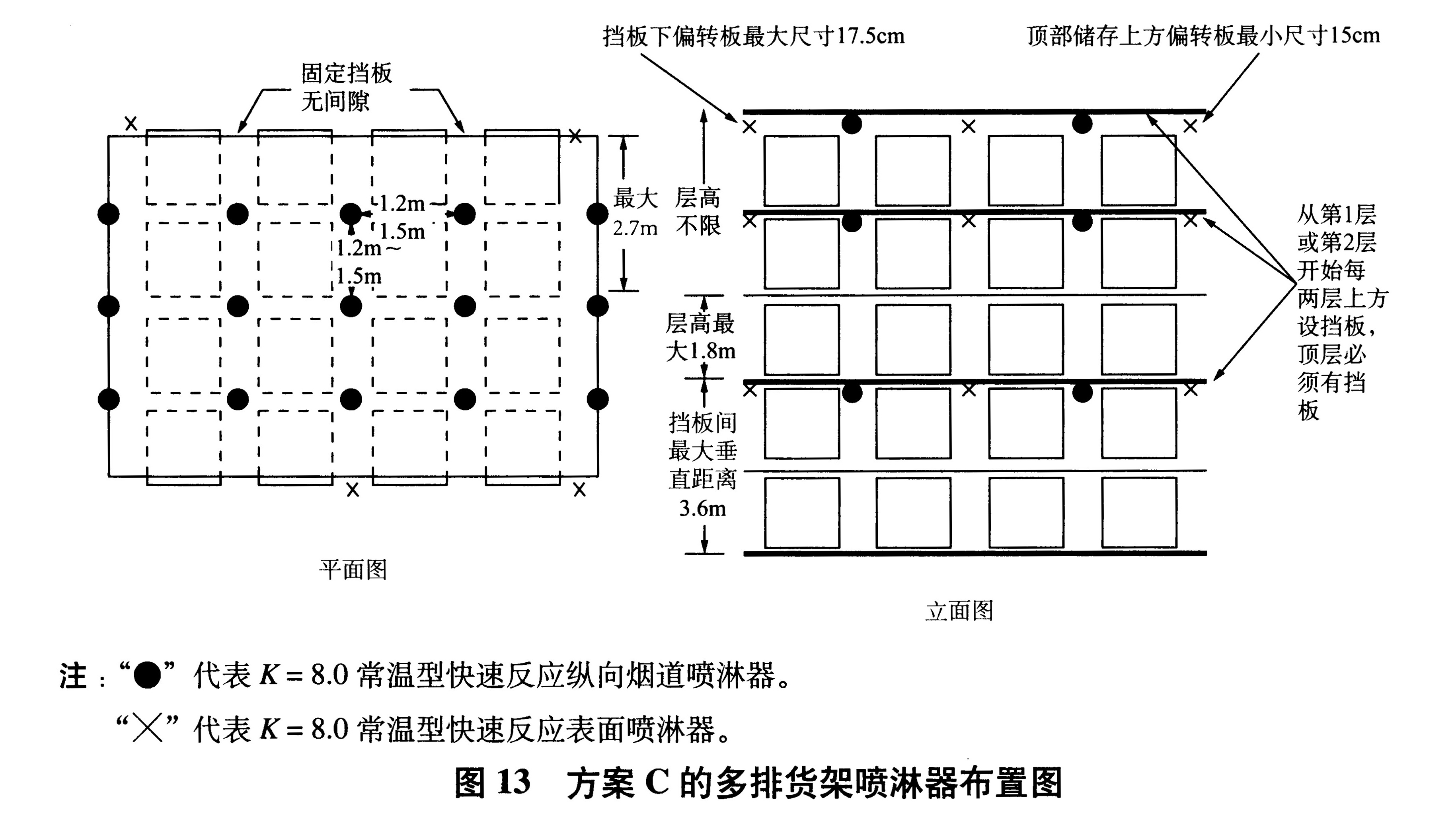 图13 方案C的多排货架喷淋器布置图
