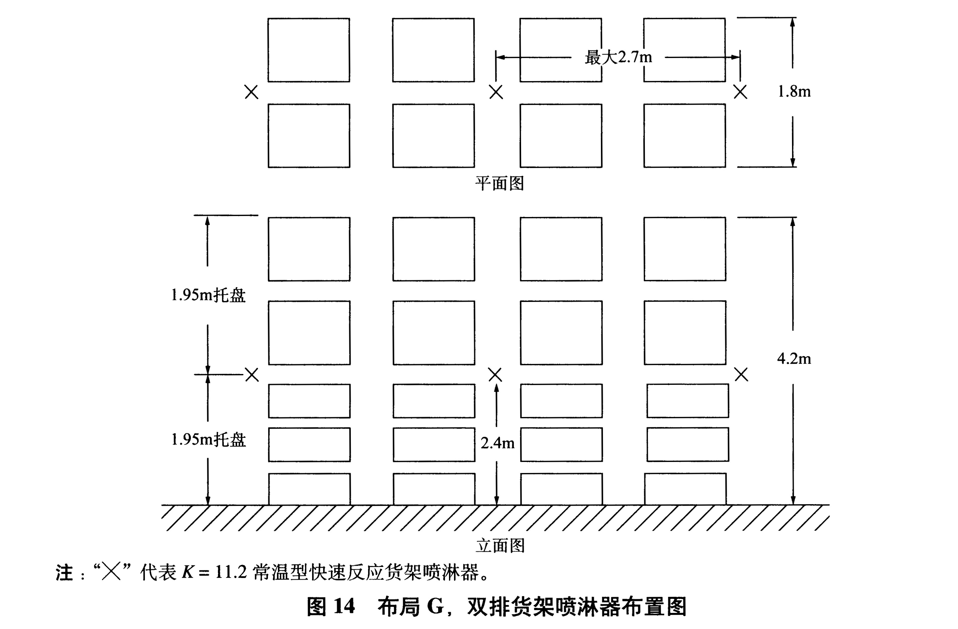 图14 布局G，双排货架喷淋器布置图