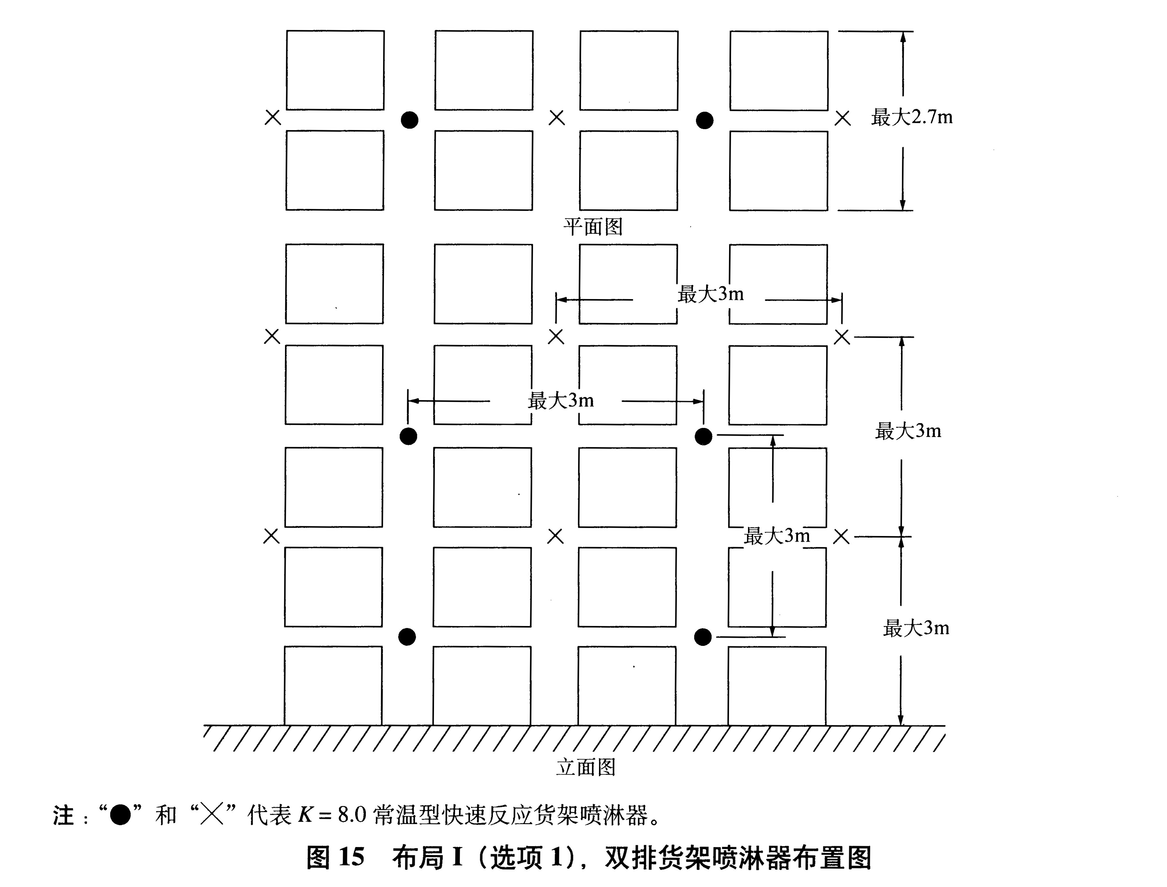 图15 布局I（选项1），双排货架喷淋器布置图