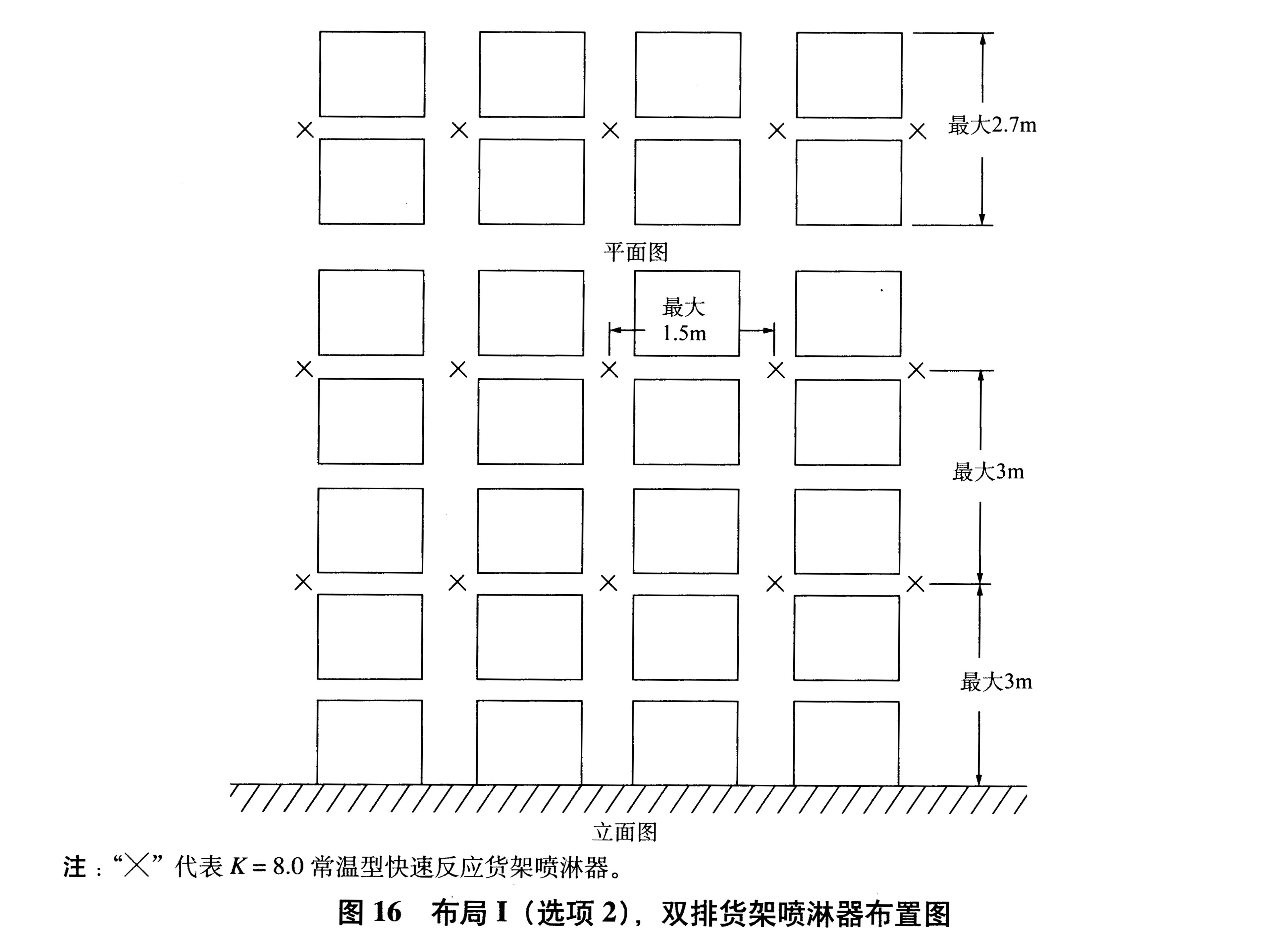 图16 布局I（选项2），双排货架喷淋器布置图