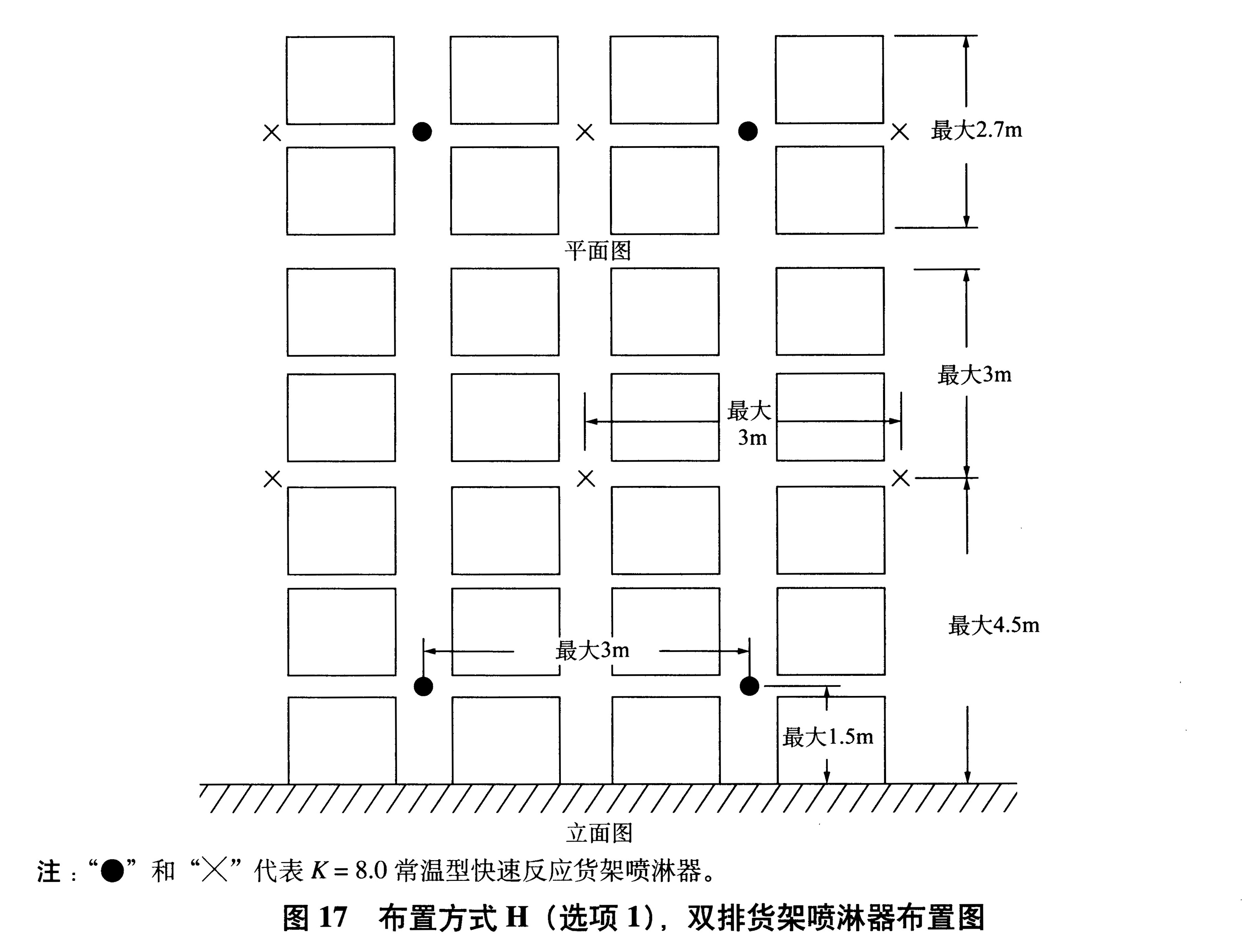 图17 布置方式H（选项1），双排货架喷淋器布置图