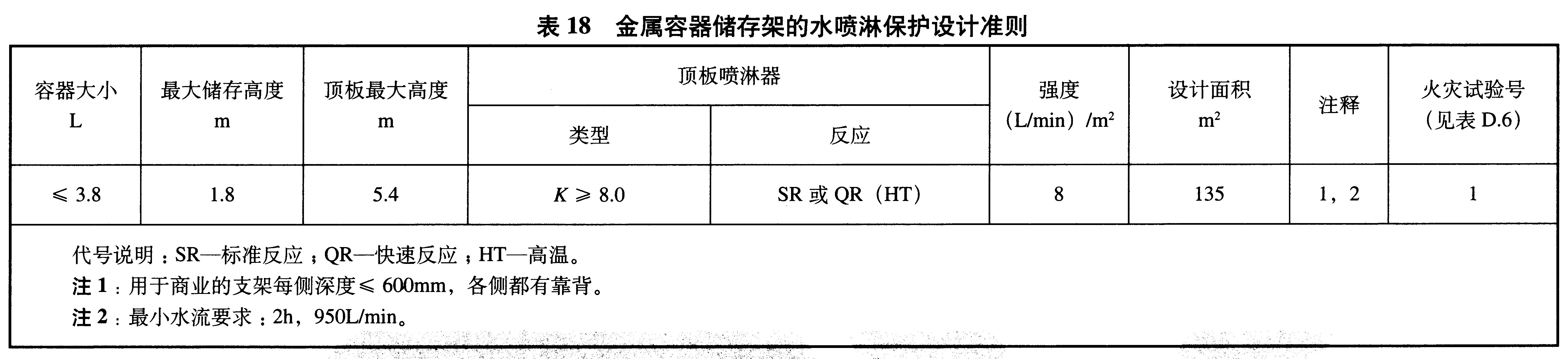 表18 金属容器储存架的水喷淋保护设计准则